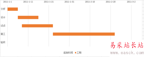 Excle2103制作甘特图