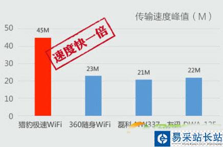 猎豹极速wifi怎么样？猎豹极速wifi配置评测2