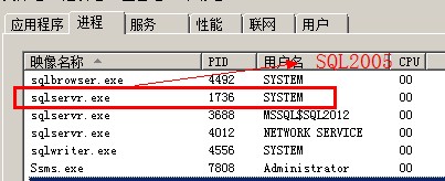 Process,Monitor,SQLSERVER