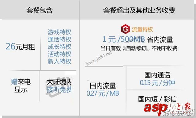 游戏王卡,游戏王,资费