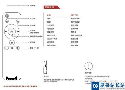 天猫魔盒怎么使用