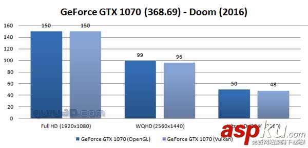 Vulkan,DX12