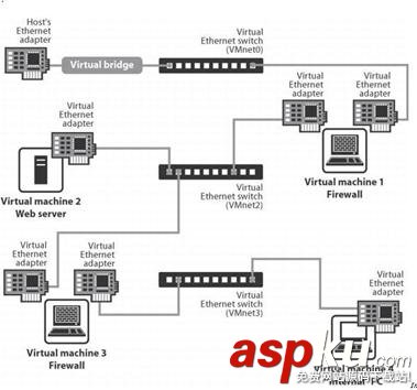 VMware,英文版