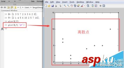 Matlab,离散点