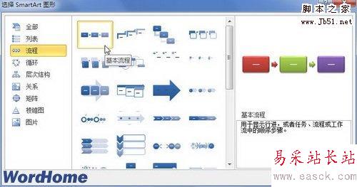 流程型SmartArt