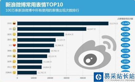 微博常用表情有哪些？新浪微博常用表情排行榜top10