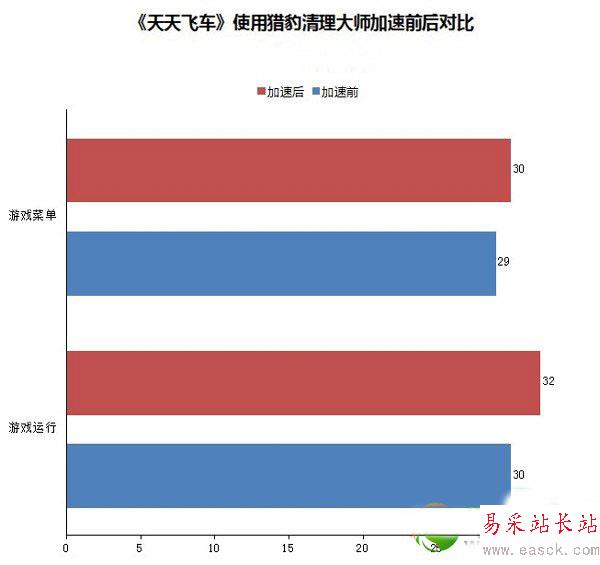 猎豹清理大师怎么样？好用吗？猎豹清理大师使用评测3