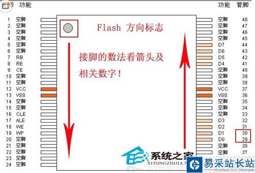 硬件故障的U盘如何进行Flash短接