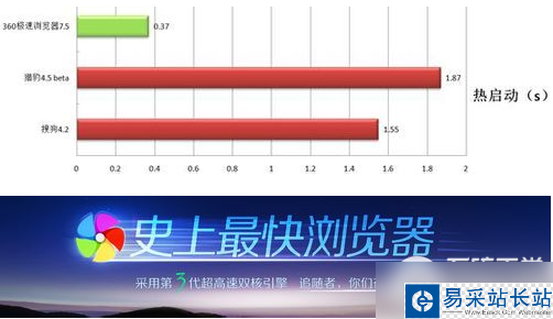 360安全浏览器和360极速浏览器哪个好？二者区别对比