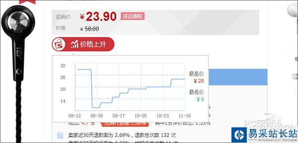 双11浏览器比价功能对比