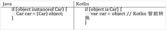 Kotlin,Java