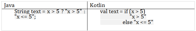 Kotlin,Java