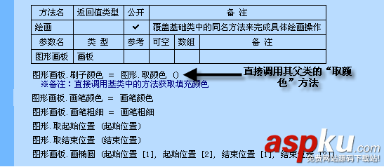 易语言,类,创建,使用,面对对象编程