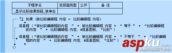 易语言,等于命令