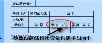 易语言,关于程序