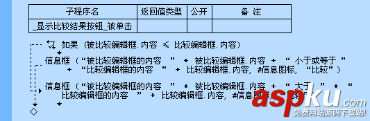 易语言,小于或等于,命令