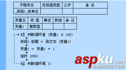 易语言,循环语句