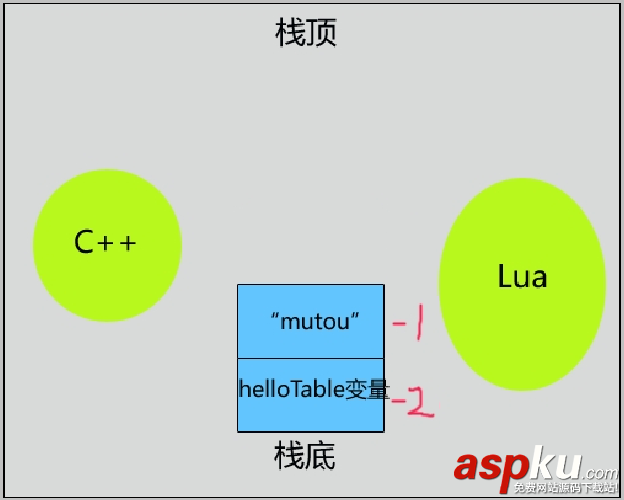 Lua,表结构,table