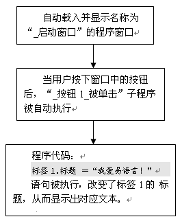 易语言,编程