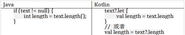 Kotlin,Java