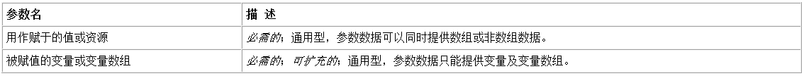 易语言,连续赋值,命令