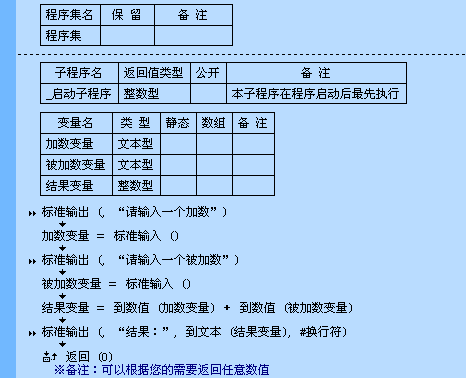 易语言开发,Linux程序,易语言