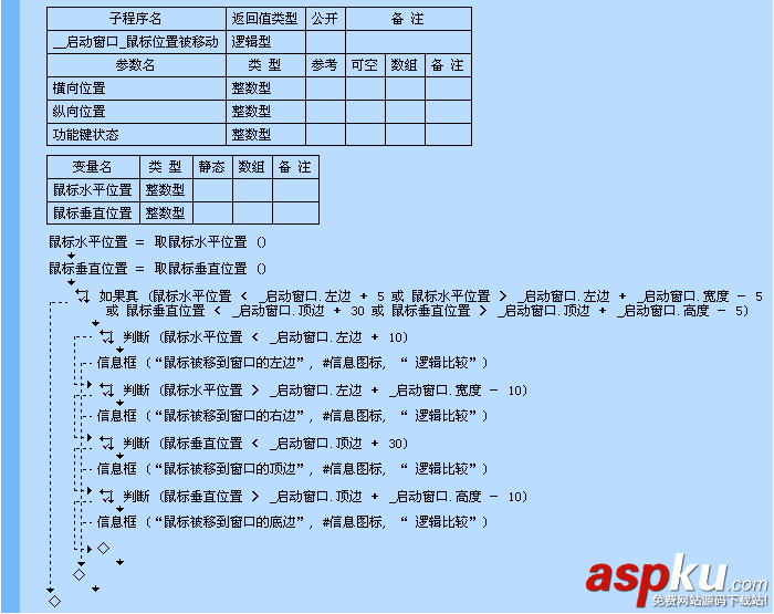 易语言,或者命令