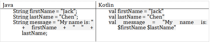 Kotlin,Java