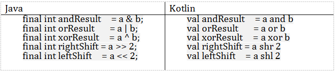 Kotlin,Java