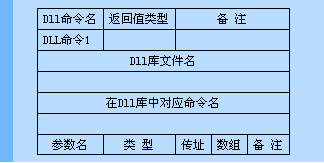 易语言,DLL命令