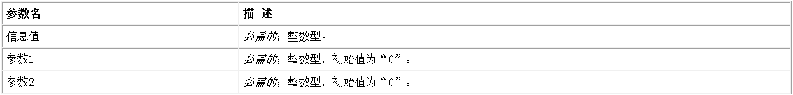 易语言,指定窗口,投递信息