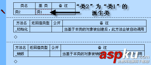 易语言,类,创建,使用,面对对象编程