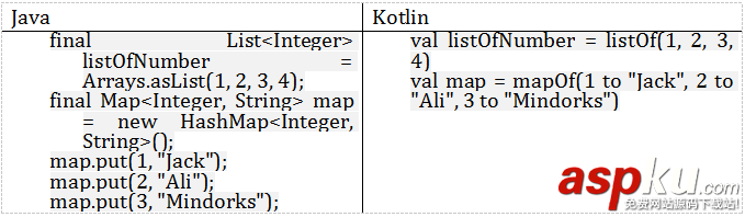 Kotlin,Java