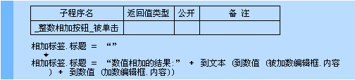 易语言,相加,命令