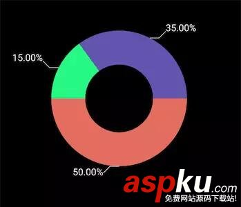 kotlin,图形界面,实现