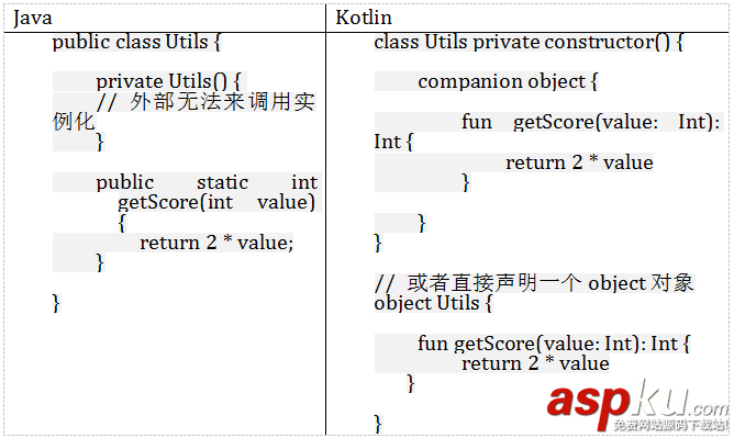 Kotlin,Java