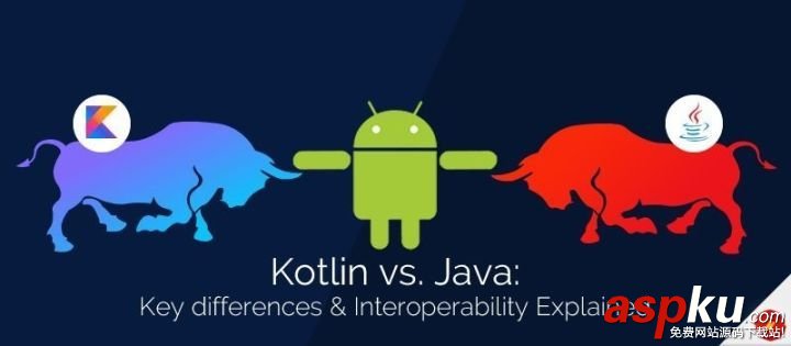 Kotlin,Java,Android