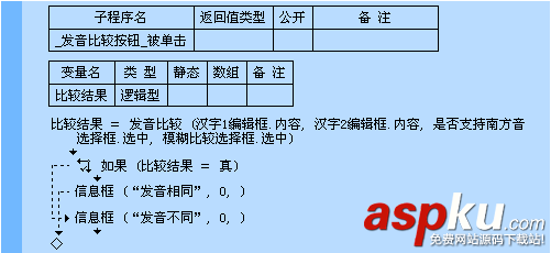 易语言,发音比较命令