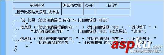 易语言,近似等于,命令