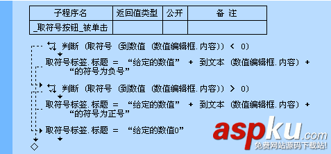 易语言,取符号,命令