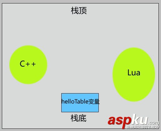 Lua,表结构,table