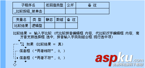 易语言,输入汉字,拼音比较命令