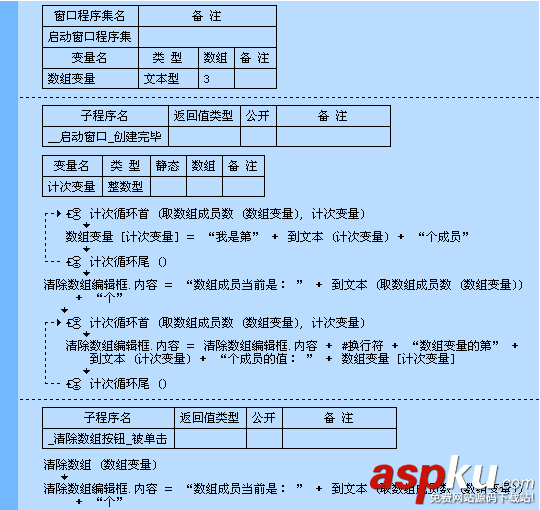 易语言,清除数组,命令