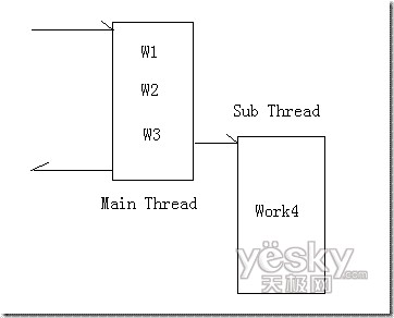 web中使用多线程来增强用户体验_网页设计VeVb.com整理