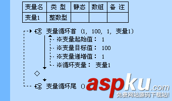 易语言,循环语句