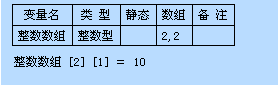 易语言,数组