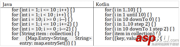 Kotlin,Java