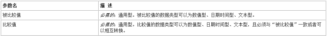 易语言,小于或等于,命令