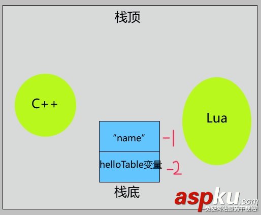 Lua,表结构,table