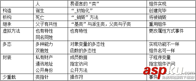 易语言,类,创建,使用,面对对象编程